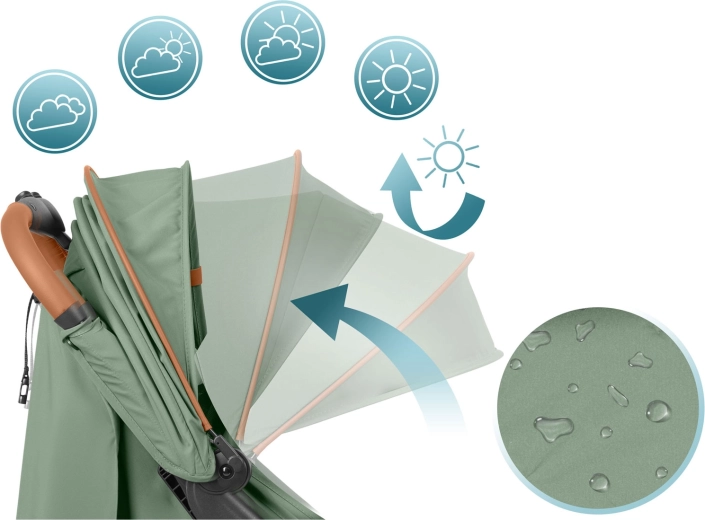 Napellenző minden időjáráshoz
