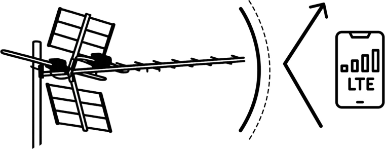 Beépített LTE szűrő a tiszta képért