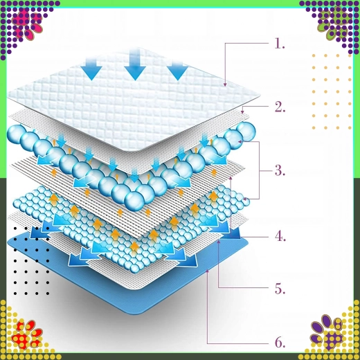 Többrétegű védelem a szivárgás ellen
