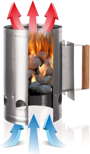 Gyors grillindítás a kéményhatásnak köszönhetően