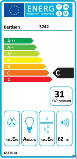 Takarékos működés és C energiaosztály