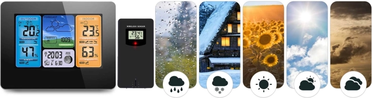 Pontos 12 órás előrejelzés és trendikonok