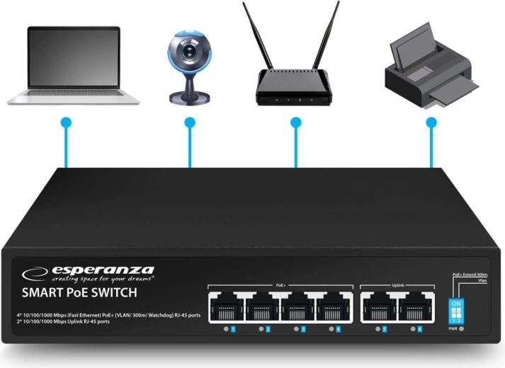 6 port, köztük 2× uplink és konfiguráció nélküli működés