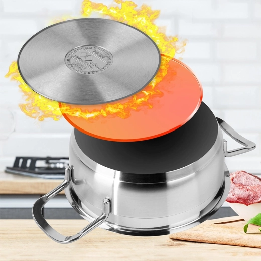 Többrétegű akutermikus talp az energiatakarékosságért