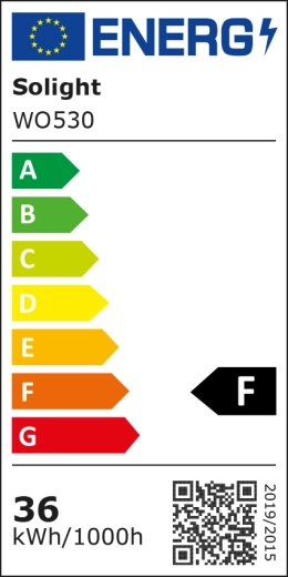 Gazdaságos működés és energiacímke