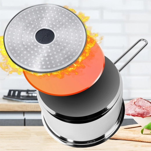 Gyors és egyenletes felmelegedés