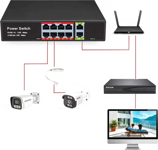 Plug & Play a gyors üzembe helyezéshez