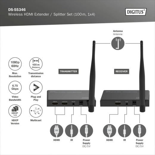 Vezeték nélküli HDMI átvitel akár 100 m-ig