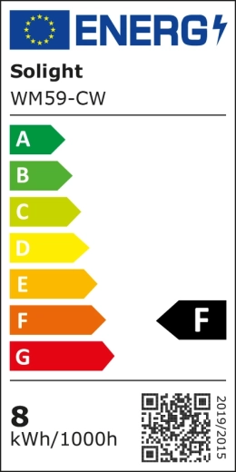 F energiaosztály