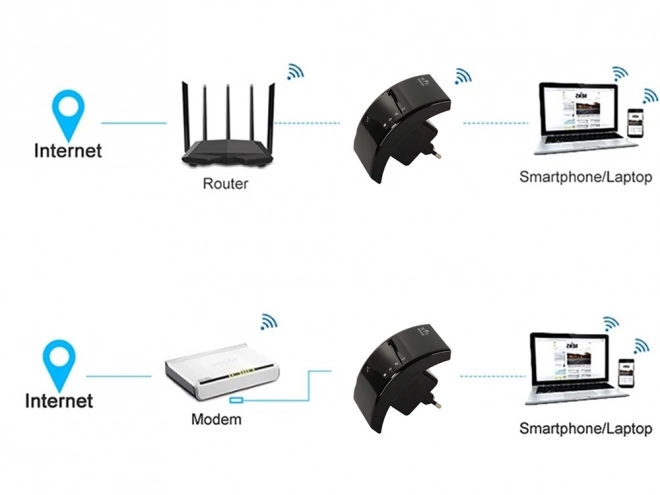 erős wifi jelerősítő 300Mb/s 2,4G hálózati hozzáférési pont