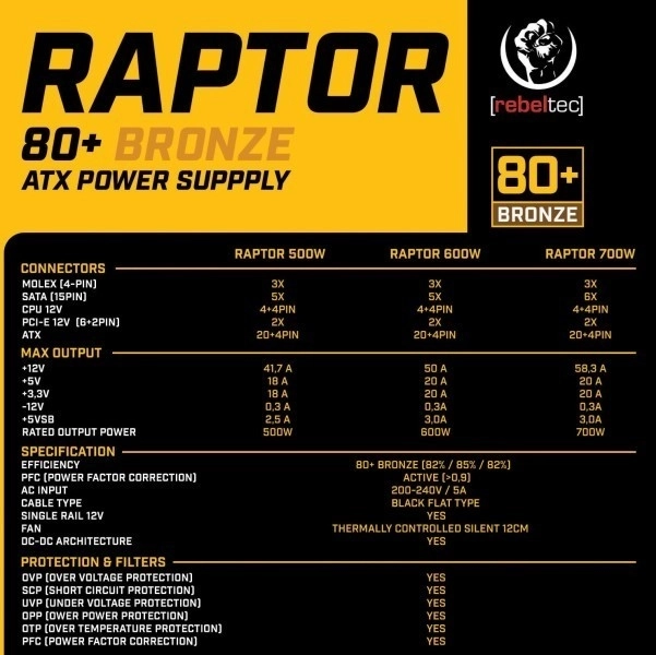 Raptor 600W Bronze 80+ ATX tápegység