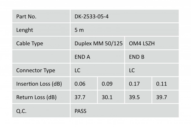 Fiberspatchkábel LC-LC OM4 duplex LSOH 5m