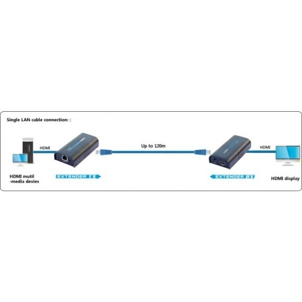 Hdmi jeltovábbító/szétosztó Cat.5e/6/6a/7 kábelen keresztül, 120m, IP hálózaton, fekete