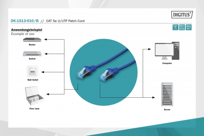 Kék 1m hálózati kábel RJ45-RJ45 U/UTP kat.5e