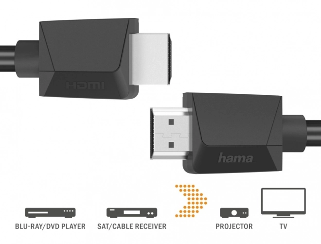 Hdmi kábel 4K Ultra HD 1,5 méter