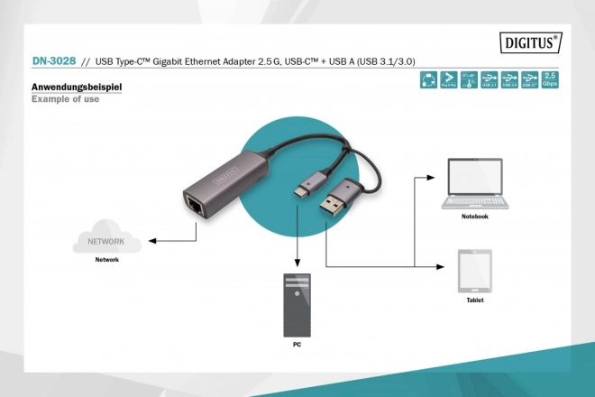 Usb-C és Usb-A vezetékes hálózati kártya