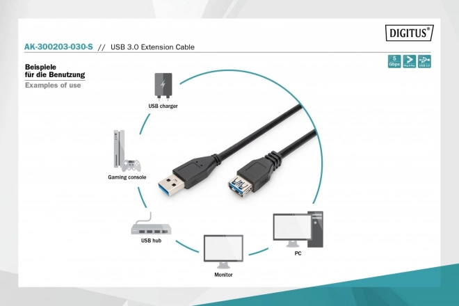 USB 3.1 Gen.1 superspeed hosszabbító kábel 5 gbps USB A/USB A 3m fekete