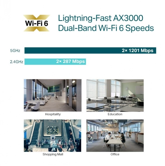 Kétsávos WiFi 6 mennyezeti elérési pont