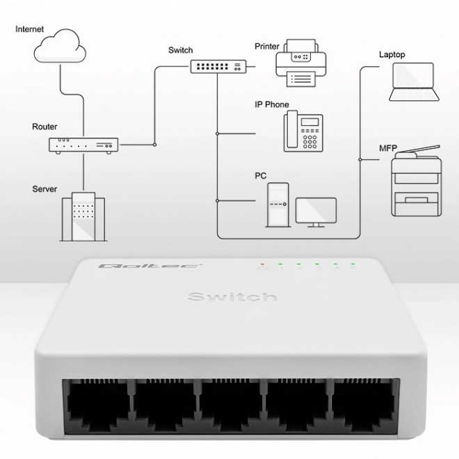 Qoltec hálózati kapcsoló 5 RJ45 porttal