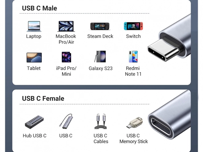 Usb-c hosszabbító kábel szövetborítással 2m