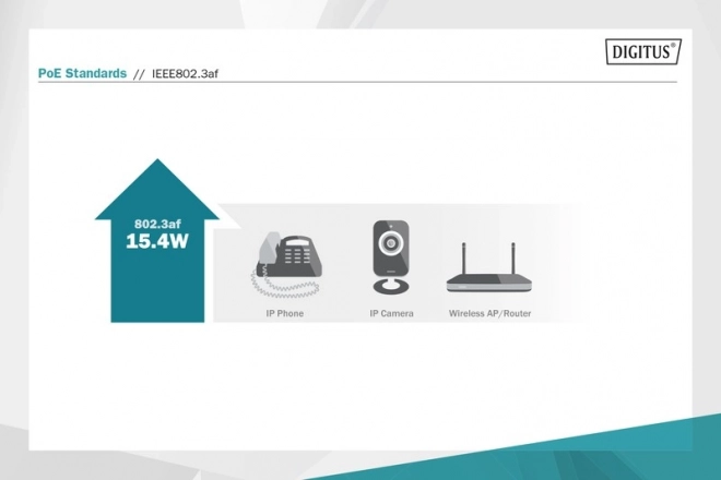 PoE 802.3af aktív adapter 48V 15,4W Gigabit