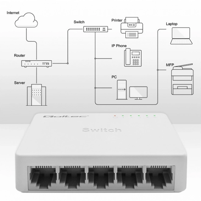 Hálózati switch 5 portos RJ45 1000Mbps