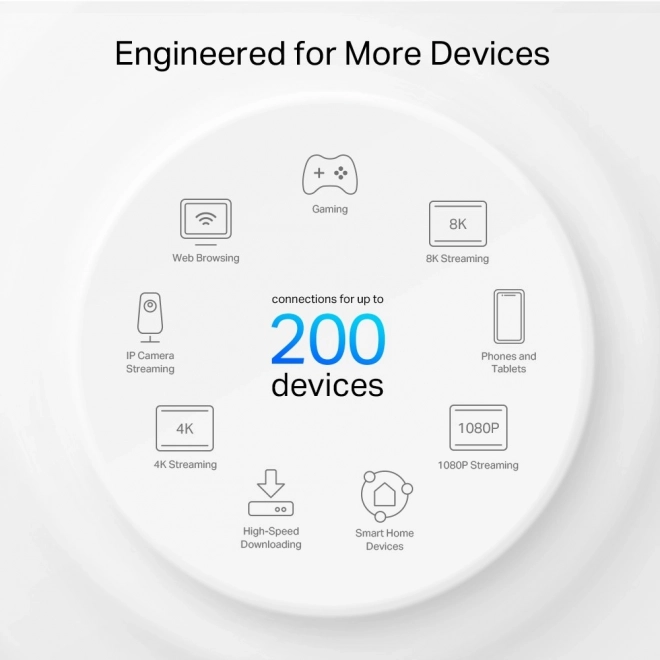 Router TP-LINK Deco XE75 Pro WiFi 6E