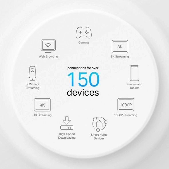 Wi-Fi rendszer TP-Link Deco X50-PoE (3-csomag) AX3000