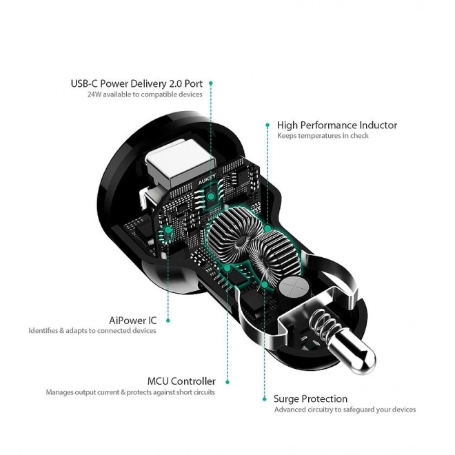 Ultragyors autós töltő dupla USB Power Delivery 36W