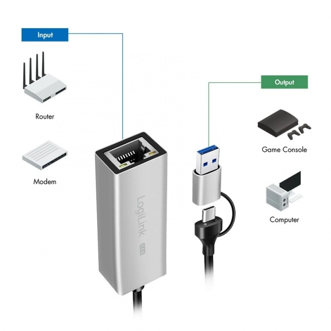 Szürke USB-A/-C adapter 2,5G Ethernethez