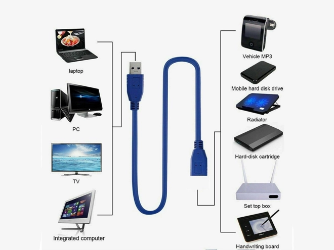 Usb 3.0 hosszabbító kábel 1,5m