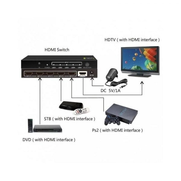 Hdmi váltó 5/1 távirányítóval, 4K2K 3D, fekete