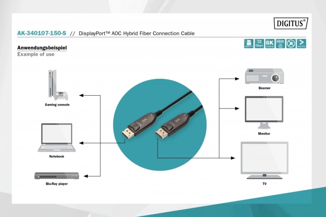 Hibrid AOC DisplayPort kábel 1.4 8K/60Hz UHD 15m fekete