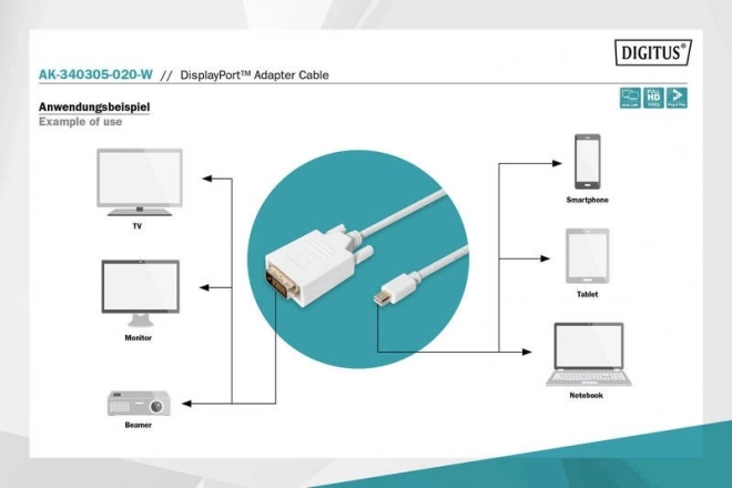 Fehér miniDP a DVI-D-hez adapter kábel 2m