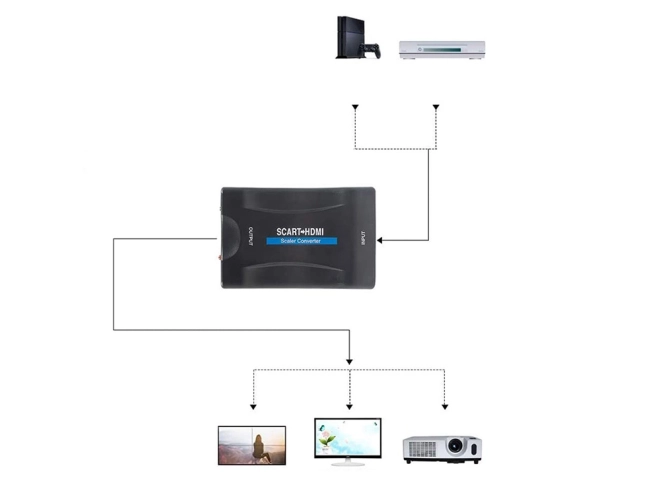 Scart hdmi átalakító full hd