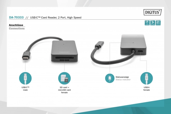Gyors USB-C kártyaolvasó