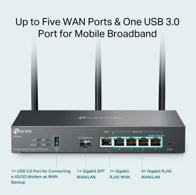 Gigabit VPN Router AX3000