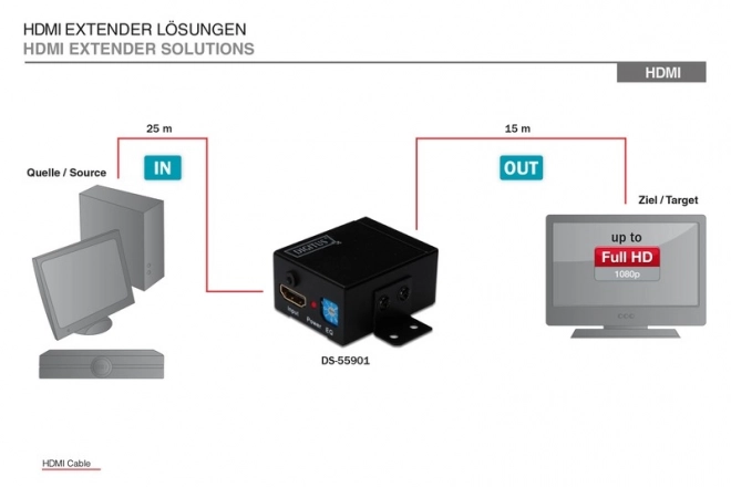 Hdmi jelismétlő 35m-ig 1080p 60Hz FHD 3D