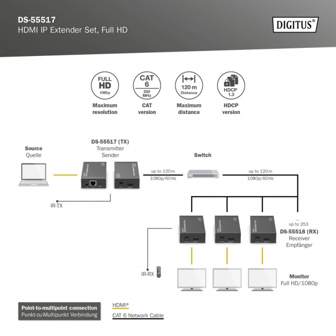 Hdmi jeltovábbító készlet 1080p 60Hz 120m CAT6 kábelen