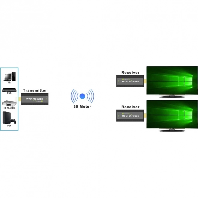 Vezeték nélküli HDMI Hosszabbító 1080p 60Hz, 5.8GHz Mini