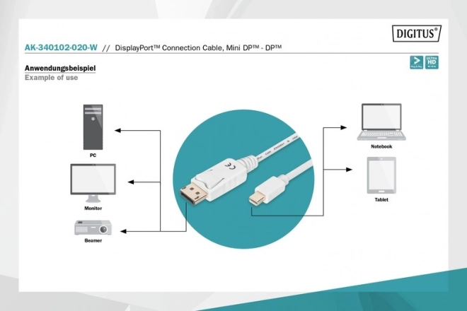 Fehér Mini Displayport 4K 60Hz Kábel 2m