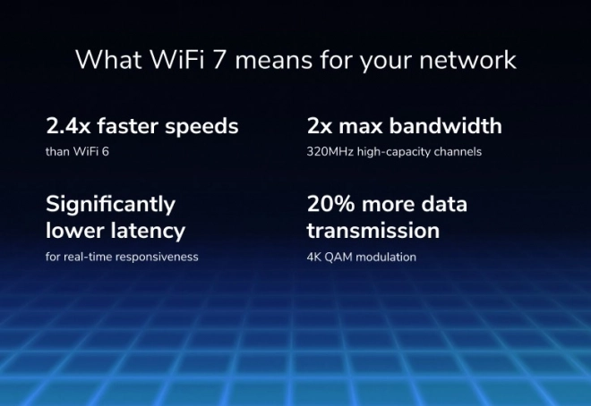 WiFi 7 router BE12000