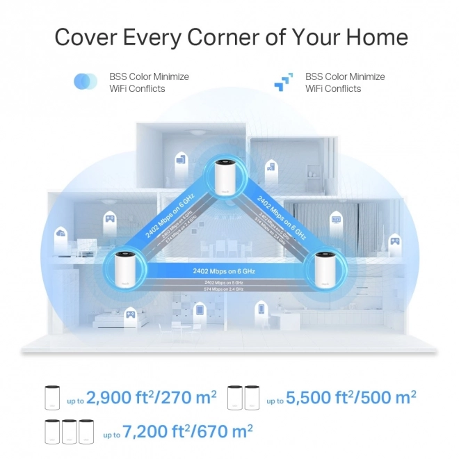 Router TP-LINK Deco XE75 Pro WiFi 6E