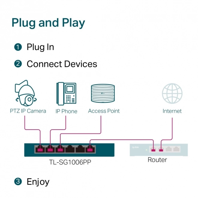 6 portos asztali PoE+ PoE++ gigabit switch