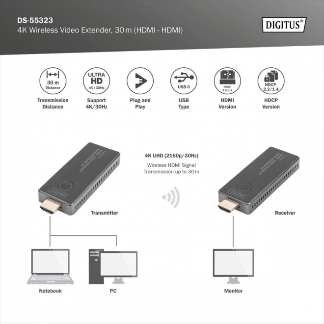 Vezeték nélküli HDMI Extender 30m UHD 4K30Hz audio