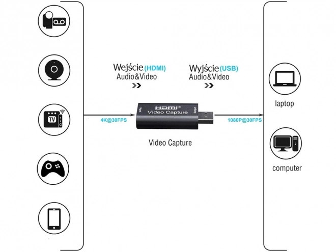 Hdmi Usb Videó Rögzítő Kártya 4k