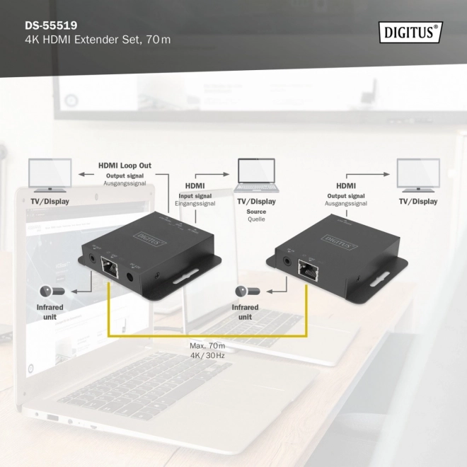 Hdmi hosszabbító 4K 30Hz 70m Cat kábel