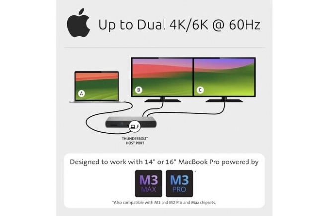 Thunderbolt 4 dupla 4K dokkolóállomás