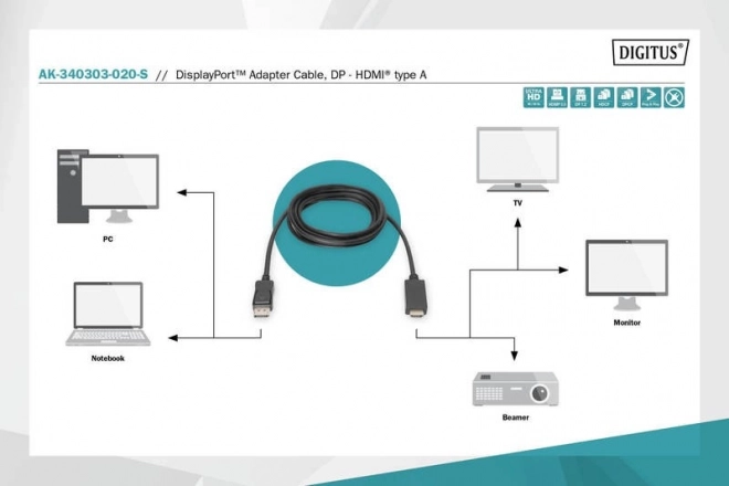 DisplayPort HDMI adapter kábel 4K 60Hz 2m