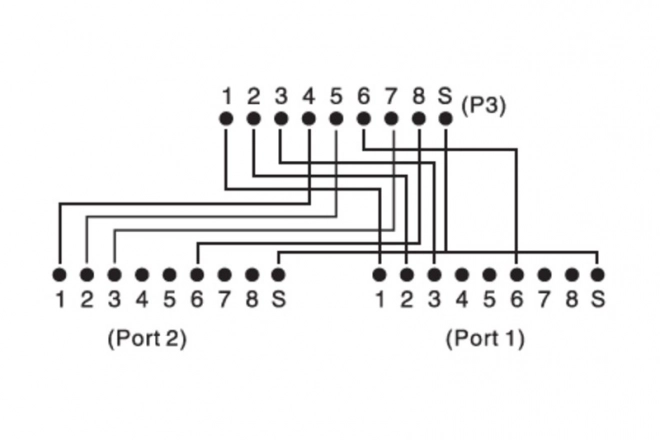 RJ45 adapter kábelre / 2x RJ45 aljzat árnyékolt